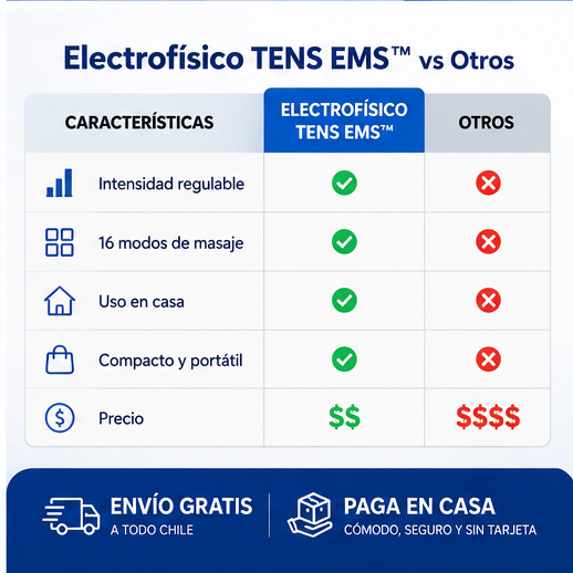 Electrofisico TENS ™ con tecnología EMS