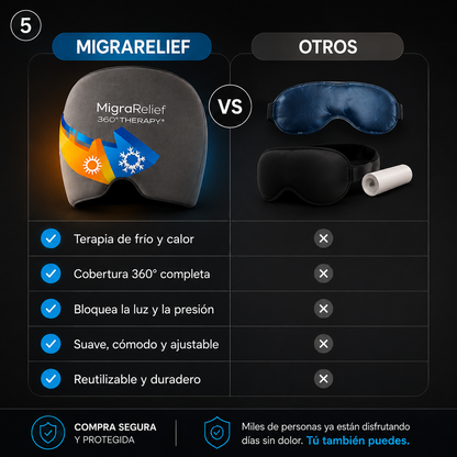 MigraRelief™ 360° Pro - Gorro Térmico Alivio Instantáneo