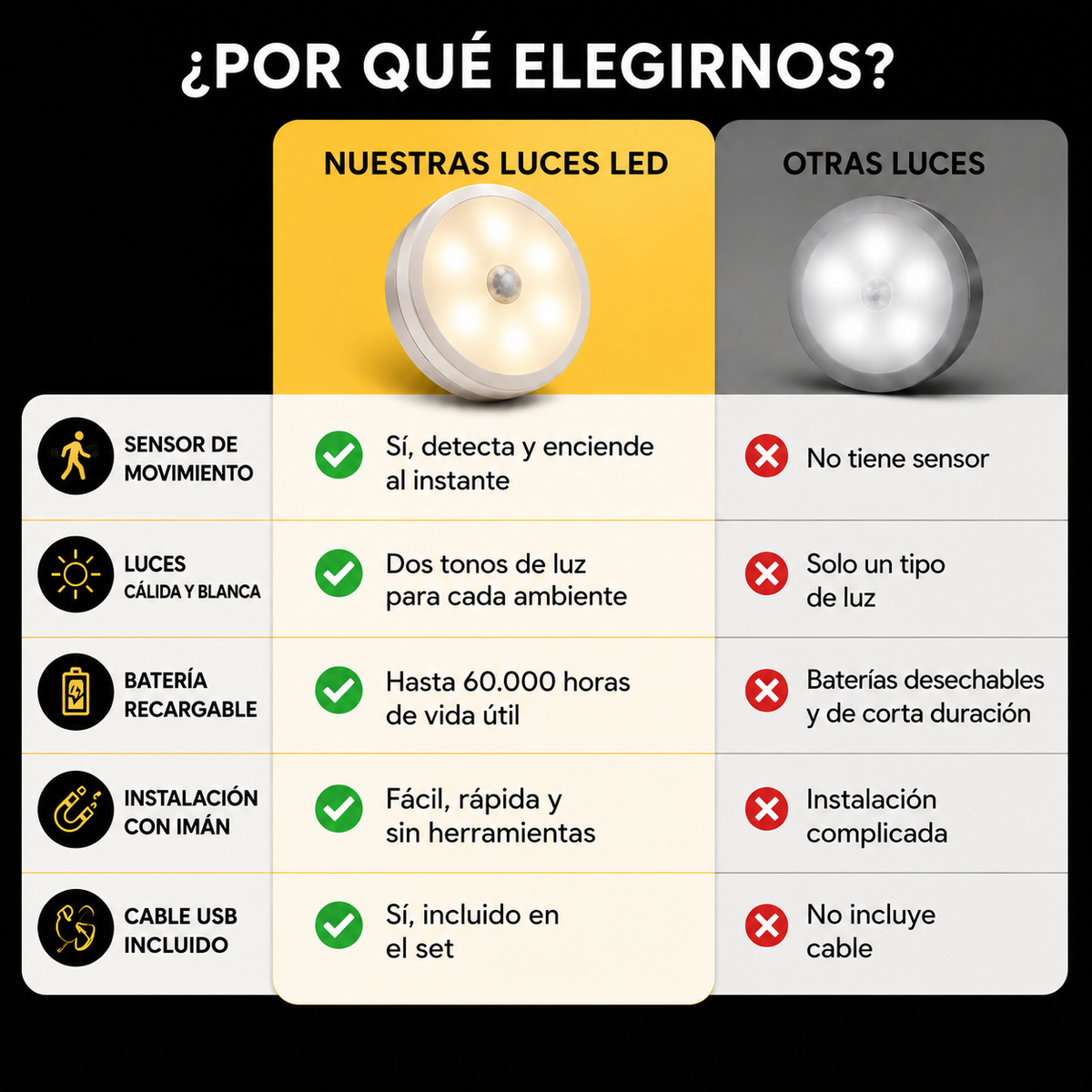 LuzSense™ — Set de 3 Luces con Sensor de movimiento