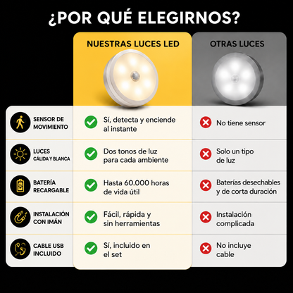 LuzSense™ — Set de 3 Luces con Sensor de movimiento