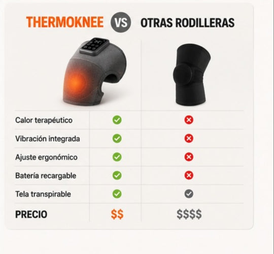 KneeRelief Pro™ – Rodillera Térmica con Masaje EMS