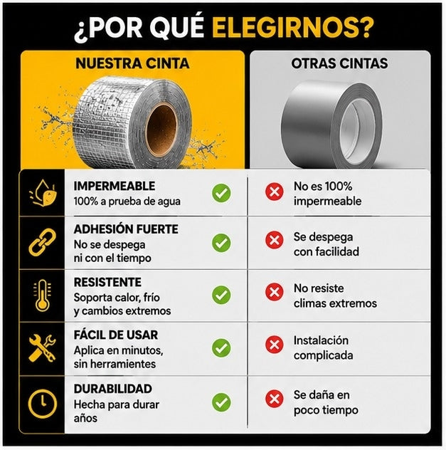 ButylSeal™ – 2 Cintas Tapagoteras Impermeable 10cmx5 metros